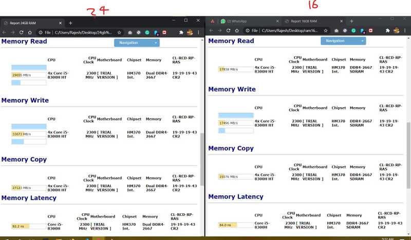 ram benchmark after upgrade to 24gb from 8 gb