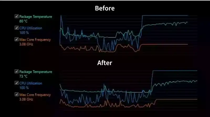before and after undervolting
